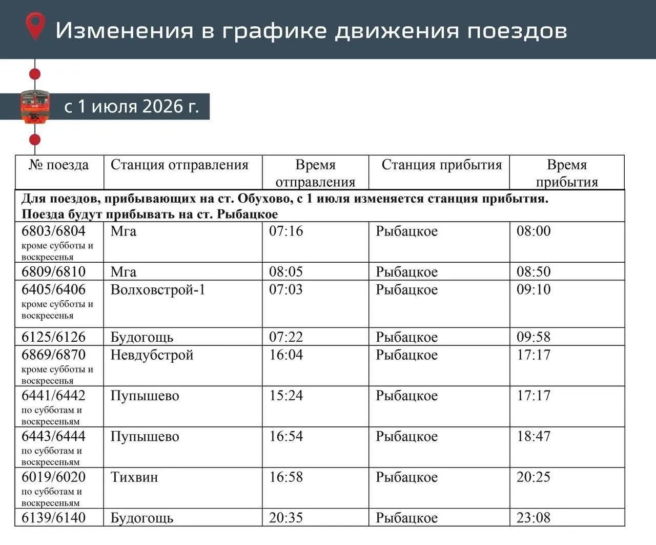 Из‑за строительства терминала ВСМ «Петербург — Москва» с 1 июля часть поездов Волховстроевского направления сменит отправную станцию: 22 пары электричек переедут из Московского вокзала на Рыбацкое. Число рейсов обещают сохранить, предусмотрены пересадки на метро.
