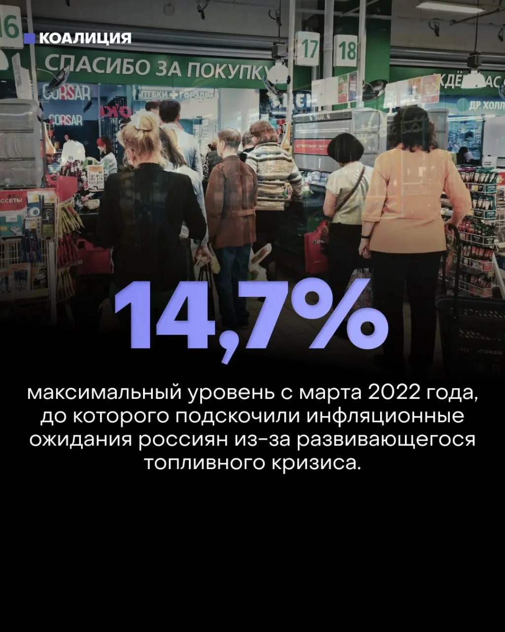 Удары по НПЗ в июле привели к падению переработки нефти на 25% — до 3,91 млн баррелей в сутки, что стало 20‑летним минимумом. Это спровоцировало стремительный рост инфляционных ожиданий и усилило давление на экономику и монетарную политику.