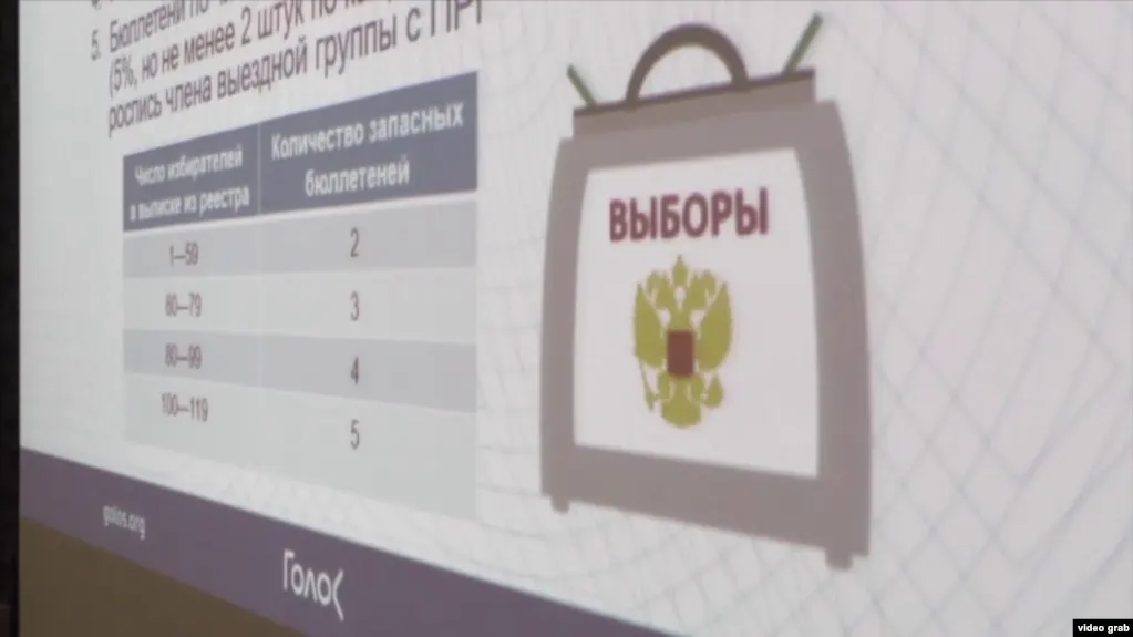 Минюст внёс движение за права избирателей «Голос» в перечень нежелательных организаций; в список также попали несколько зарубежных НКО.