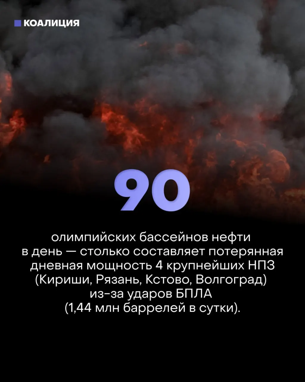 Точечные удары по ключевым узлам НПЗ сократили фактическую нефтепереработку на треть. В регионах ввели лимиты продажи топлива, более 170 частных АЗС выставлены на продажу, а малый бизнес и водители несут убытки.
