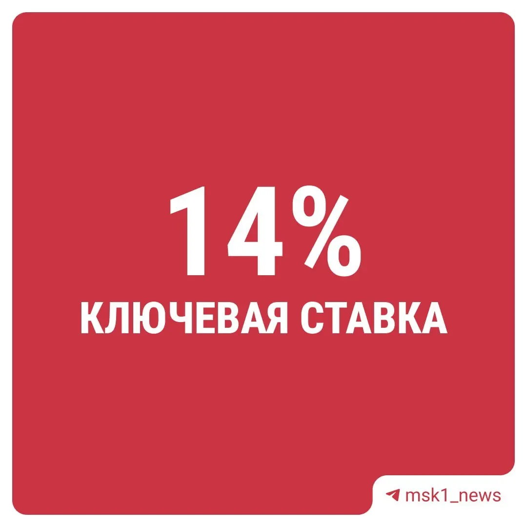 Центральный банк снова уменьшил ключевую ставку — теперь она составляет 14%. Это уже десятое подряд снижение показателя.