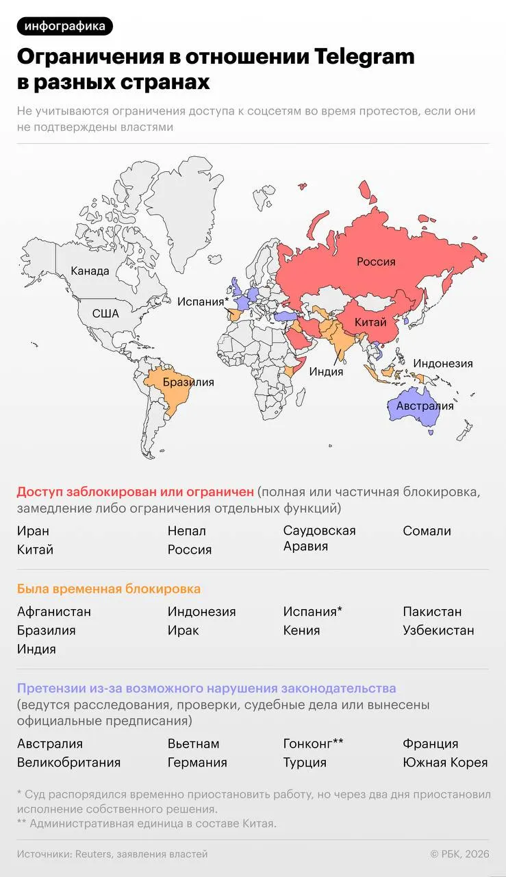 Следствие утверждает, что мессенджер не удалял каналы, чаты и боты, якобы использовавшиеся украинскими спецслужбами и экстремистскими организациями. Ранее более 20 стран ограничивали или блокировали работу сервиса.