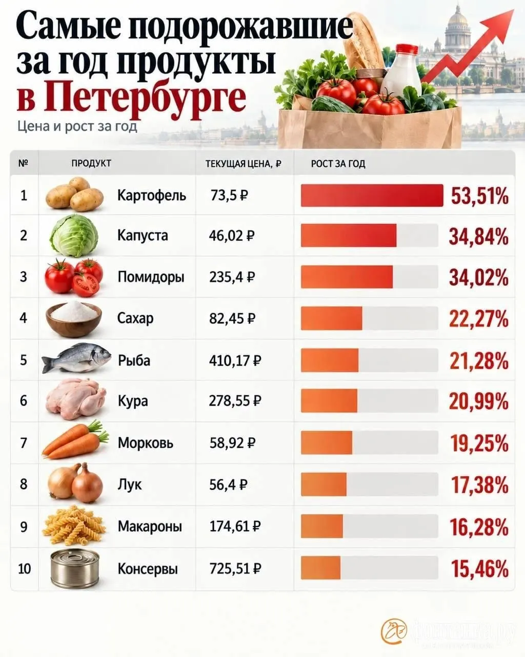 Правительство введёт мониторинг цен на 24 вида продуктов в магазинах, но не будет устанавливать ограничения.