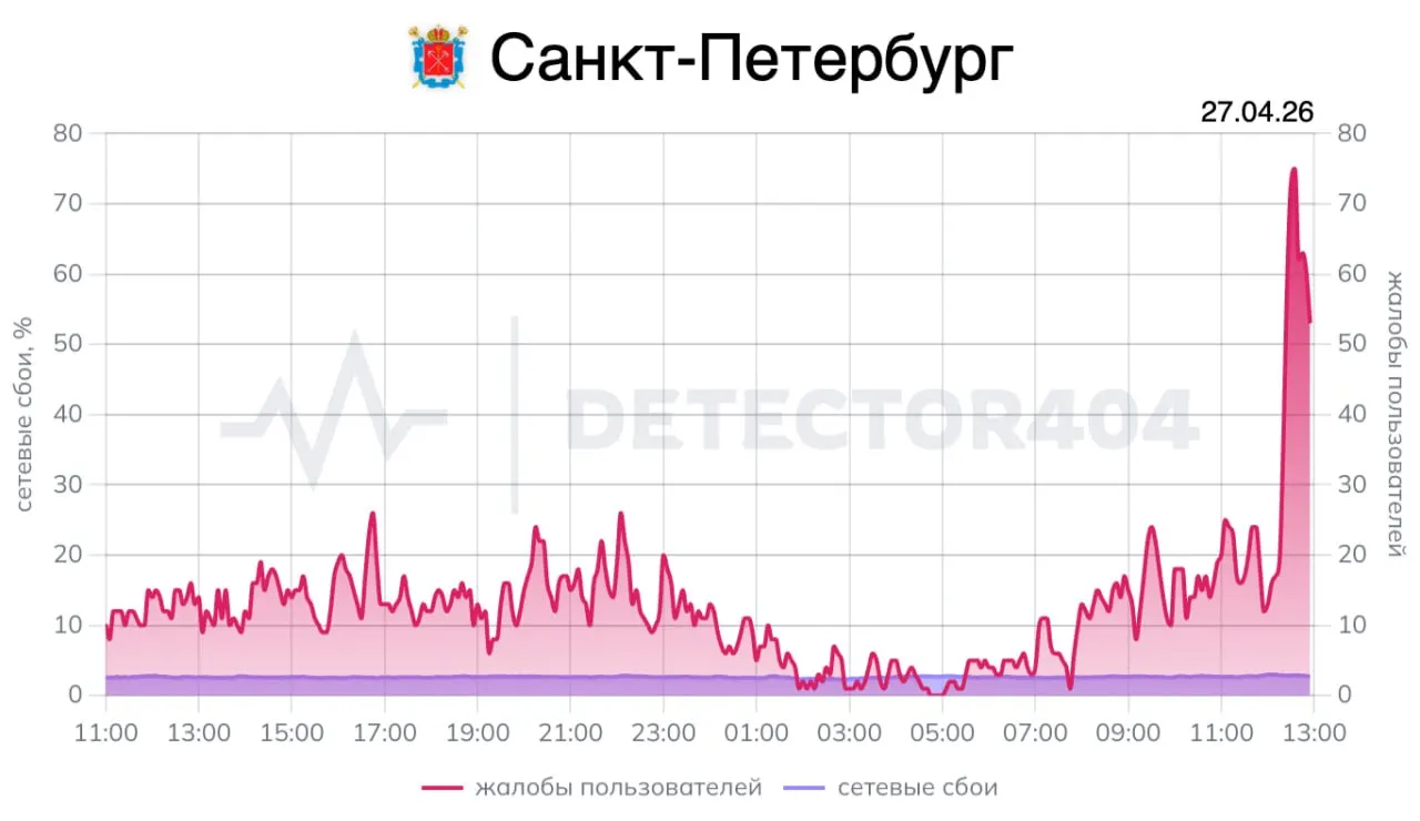 По сообщению пресс‑секретаря президента, сегодня Владимир Путин выступит на Совете законодателей Санкт‑Петербурга, проведёт ряд встреч и посетит спортивную школу. Ранее в январе во время его визита жители жаловались на перебои мобильного интернета в центре города.