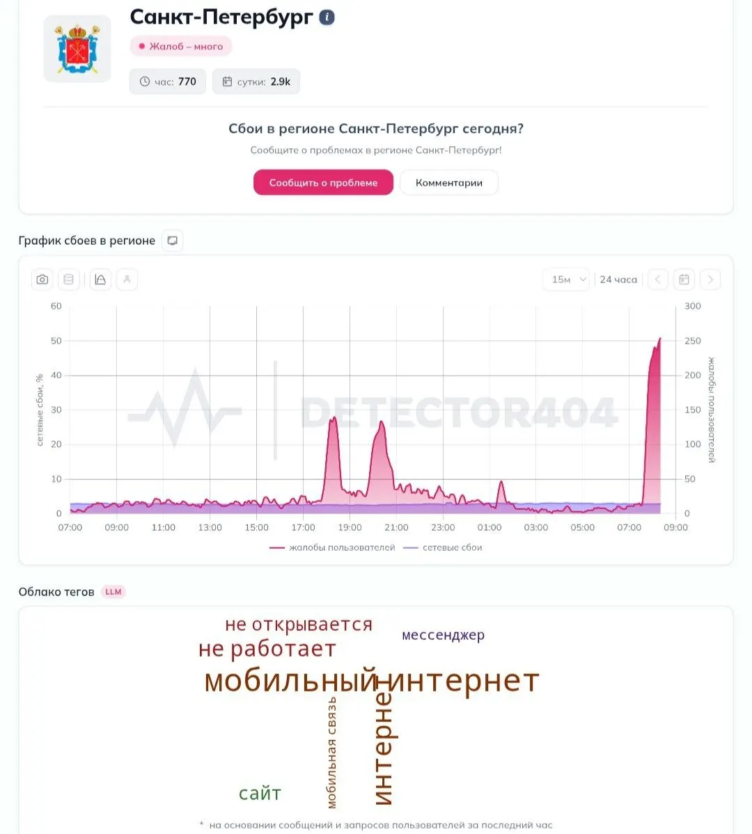 Жители Пушкина сообщили о сбоях мобильного интернета около 7:40. Некоторые абоненты отмечают активацию «белых списков», причины неполадок уточняются.