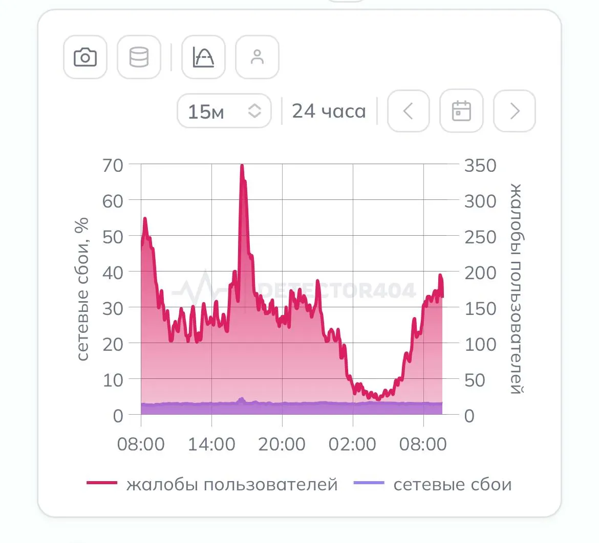 Жители жалуются на перебои в мобильном интернете и банковских приложениях. В Ленобласти объявлялась воздушная опасность, в Пулково задержаны и отменены рейсы.