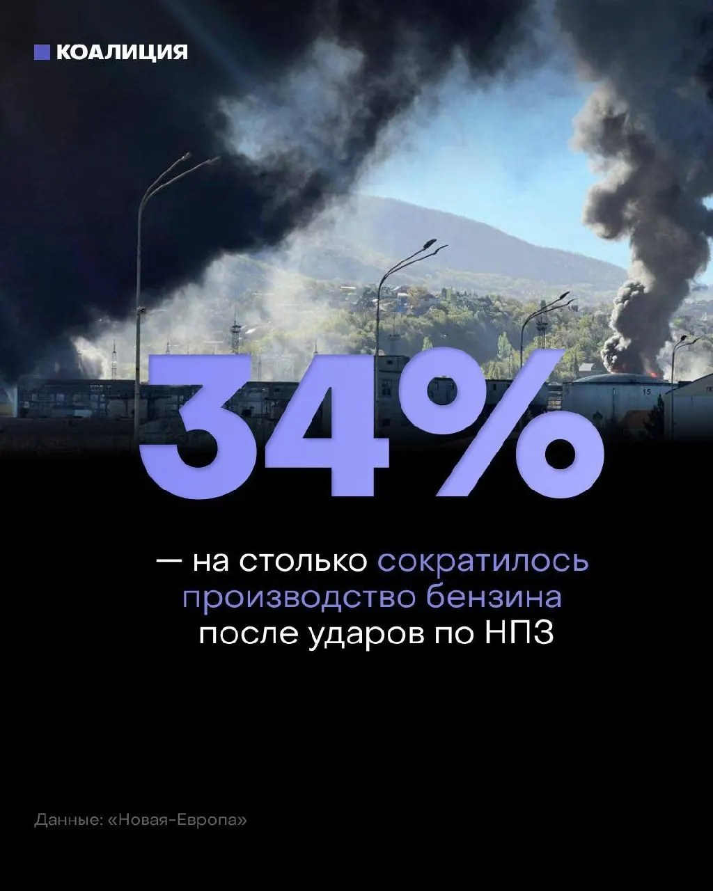 После ударов по нефтеперерабатывающим мощностям независимые сети АЗС не успевают пополнять запасы — около 40% розничных продаж топлива в стране оказались под угрозой дефицита. Оптовые цены резко выросли, а многие марки доступны только по предварительному заказу.