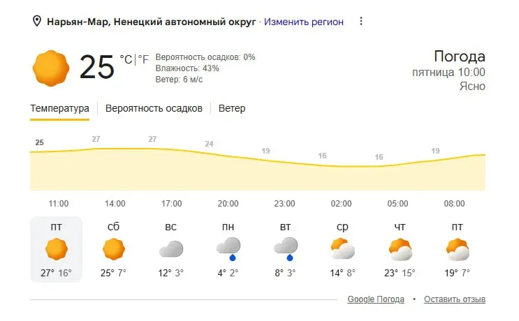 Облачно и прохладно в Петербурге, теплее на севере: кратковременные дожди в субботу и прояснения в воскресенье.