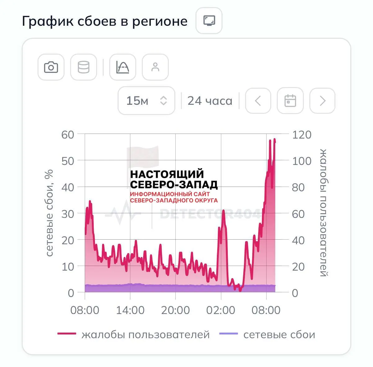 Жители Санкт‑Петербурга и Ленинградской области сообщили о массовых перебоях мобильной связи утром — воздушная тревога и угроза беспилотников сопровождались ограничениями работы сервисов, включая оплату парковок.