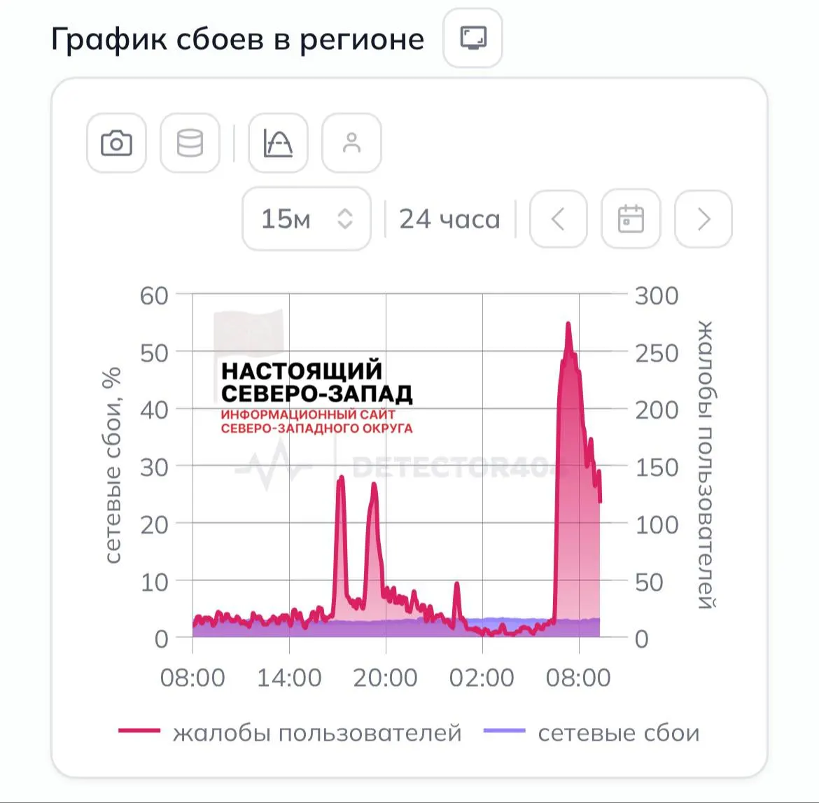Режим «опасность БПЛА» распространён на всю Ленинградскую область. Аэропорт Пулково закрыл небо — из‑за ограничений идут задержки рейсов. Жители Петербурга и Ленобласти сообщают о перебоях мобильного интернета и в работе онлайн‑сервисов.