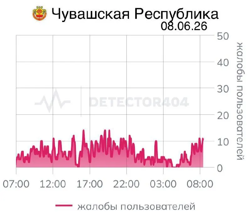 Жители республики сообщают о семидневных перебоях мобильной связи; похожие цифровые локдауны фиксируют и в других регионах России.