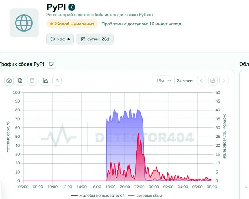 Пользователи сообщили о перебоях с доступом к Python Package Index (pypi.org). Регулятор отрицает блокировку, тогда как техническая экспертиза отмечает признаки целенаправленного ограничения.