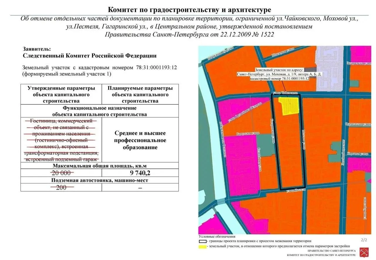 В исторических особняках Ламздорфа и Нарышкиной, переданных Следственному комитету в 2021 году и долгое время заброшенных, планируют разместить Морской кадетский корпус. Ранее там рассматривался проект гостиницы.