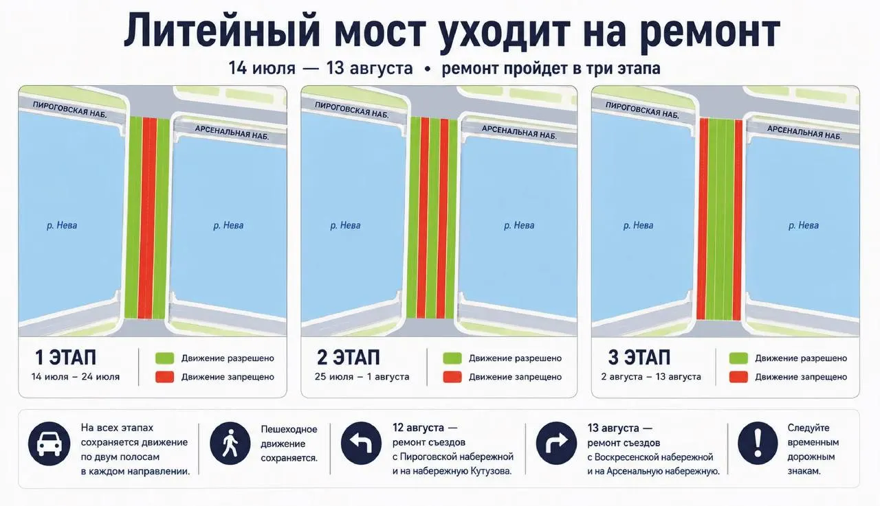 Обновят более 11,5 тыс. кв. м асфальта. Движение не перекроют полностью — по ходу работ будут сохранять по две полосы в каждом направлении.
