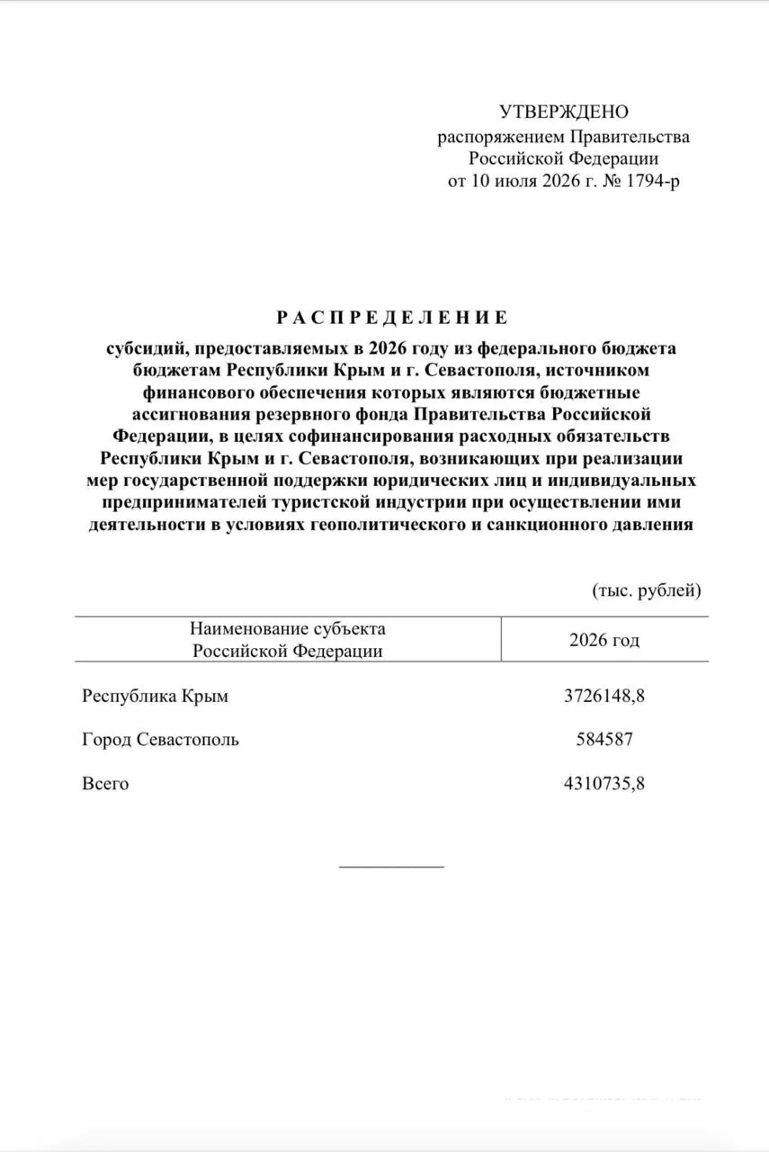 Из резервного фонда РФ направлено свыше 4,3 млрд руб. для единовременных выплат сотрудникам туристических компаний Крыма и Севастополя из‑за сокращения туристического потока.