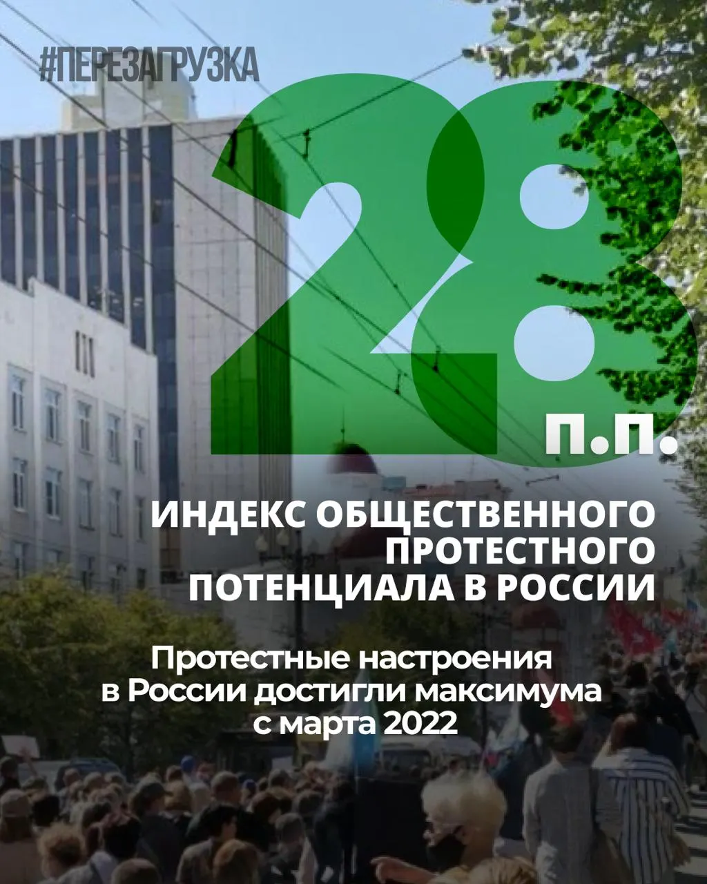 Общественное напряжение растёт с ноября 2025 года: индекс протестных настроений увеличился на 6 процентных пунктов, личная готовность к участию в протестах держится около 25%.