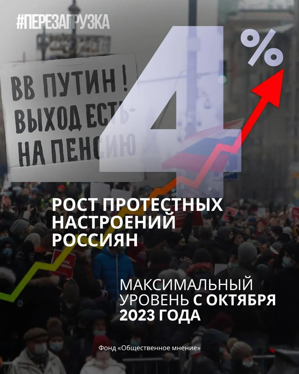 Рейтинг партии снижается, протестные настроения растут, падает поддержка Путина и растёт доля граждан, готовых выходить на акции.