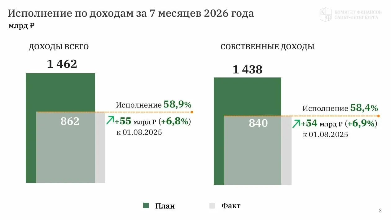 Чиновники города перешли к более тщательной оценке расходов, снижая оптимизм и подчеркивая необходимость повышения эффективности бюджета.