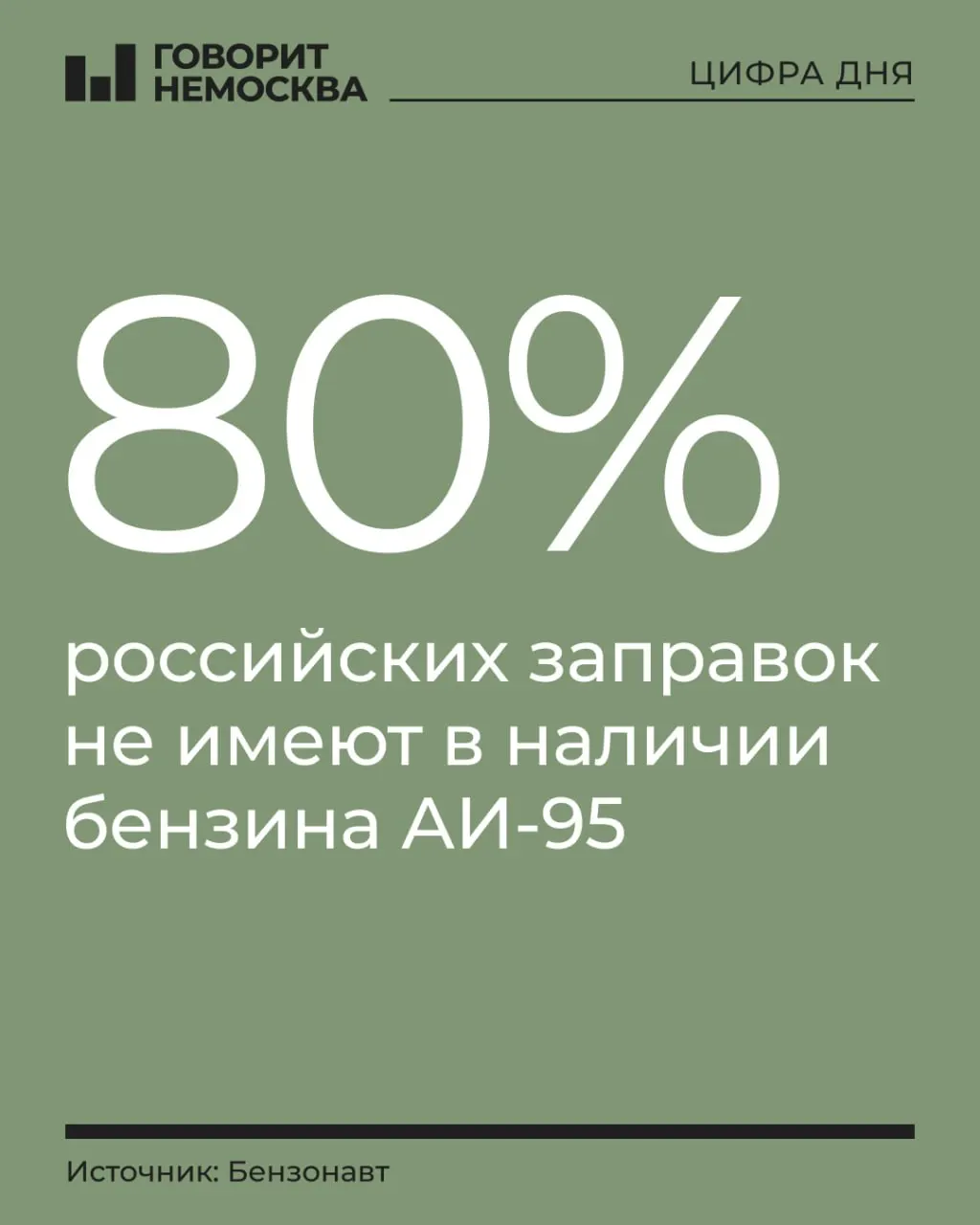 АИ‑95 присутствовал на примерно 22% заправок по стране на дату 24 августа; наибольший охват отмечен в Санкт-Петербурге, Татарстане и Орловской области, в аннексированных регионах показатели минимальны.