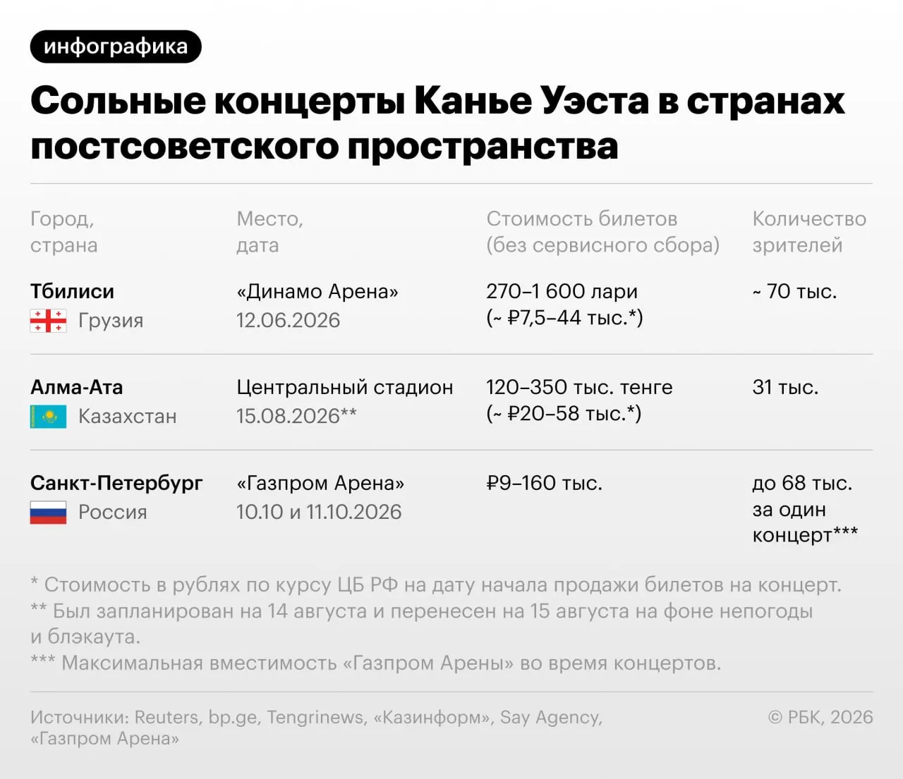 Артист продолжит тур по странам ближнего зарубежья и прибудет в Санкт-Петербург, где состоятся два концерта. Ранее он выступал в Грузии и Казахстане, также был на сценах США, Албании, Турции и Нидерландов; в некоторых странах из-за спорных высказываний концерты отменялись.