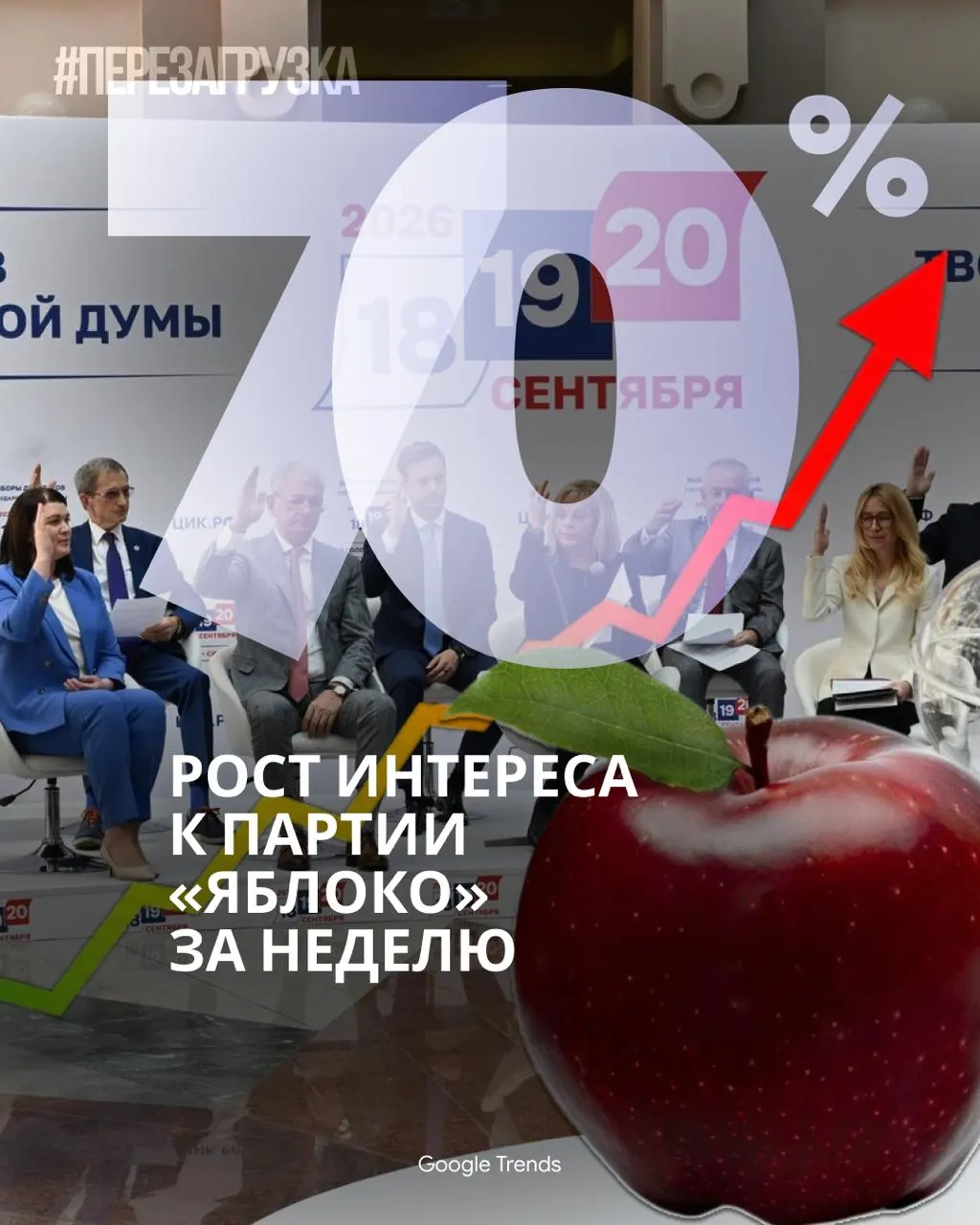 В интернете обсуждают кампанию партии «Яблоко»: рост поддержки, активность в Telegram и резкое снижение освещения в федеральных телеканалах.