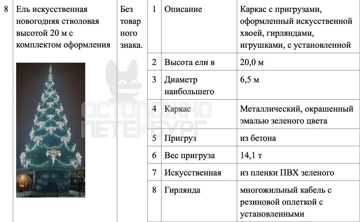 Город объявил о трех закупках подрядчиков на иллюминацию и елочные композиции. Работы стартуют 9 декабря.