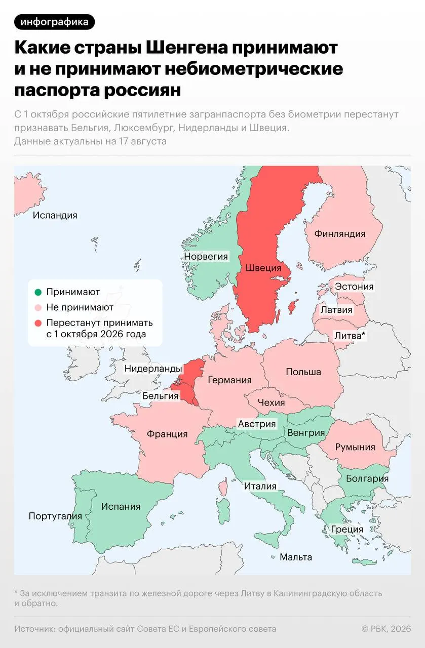 С 1 октября 2026 года въезд по небиометрическому загранпаспорту для россиян будет закрыт в четырех странах; Швеция сохранит до 31 декабря 2026 года исключение для граждан с визами и видом на жительство, выданными до 1 октября 2026 года; после вступления ограничений въезд по документу будет ограничен в 15 странах.