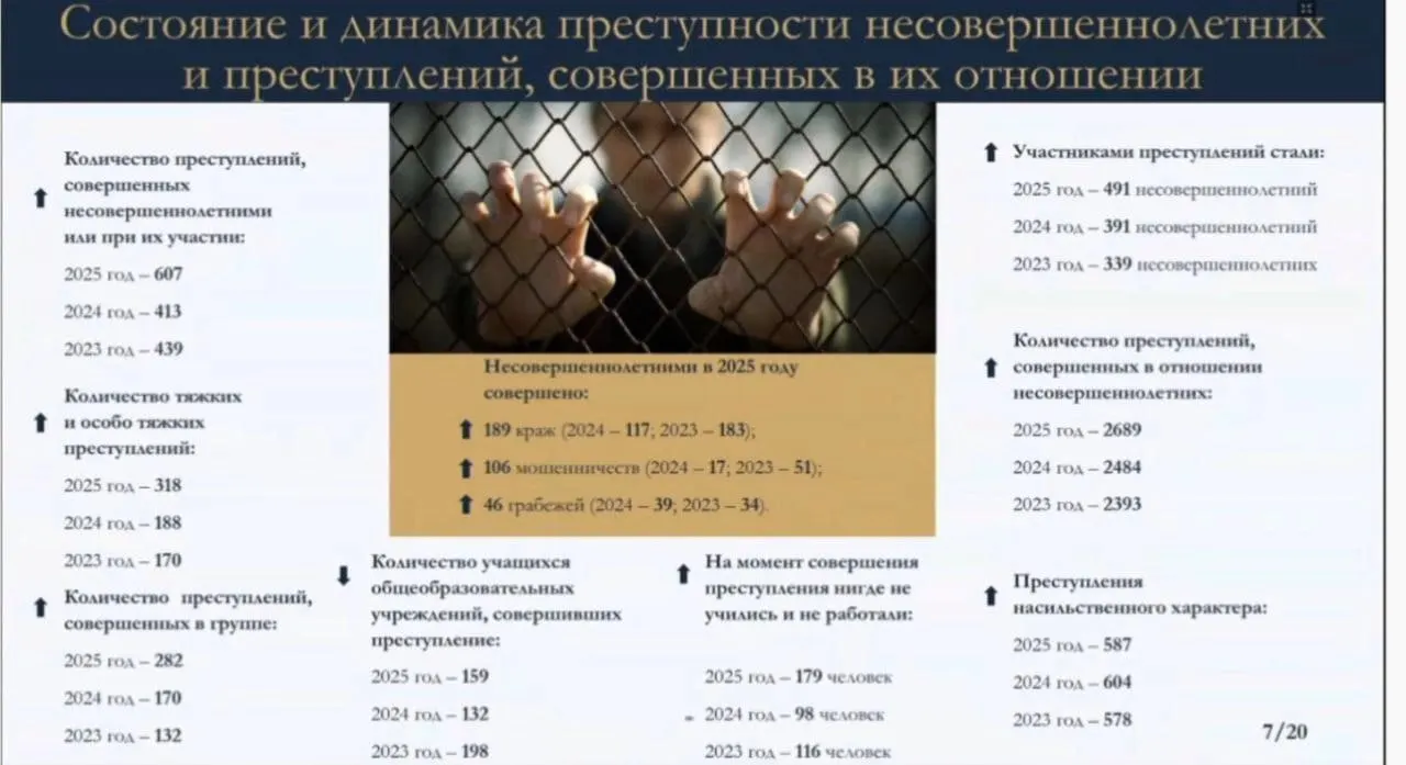 Рост преступности среди несовершеннолетних и предложения по ограничению доступа к соцсетям вызывают обсуждения в городе.