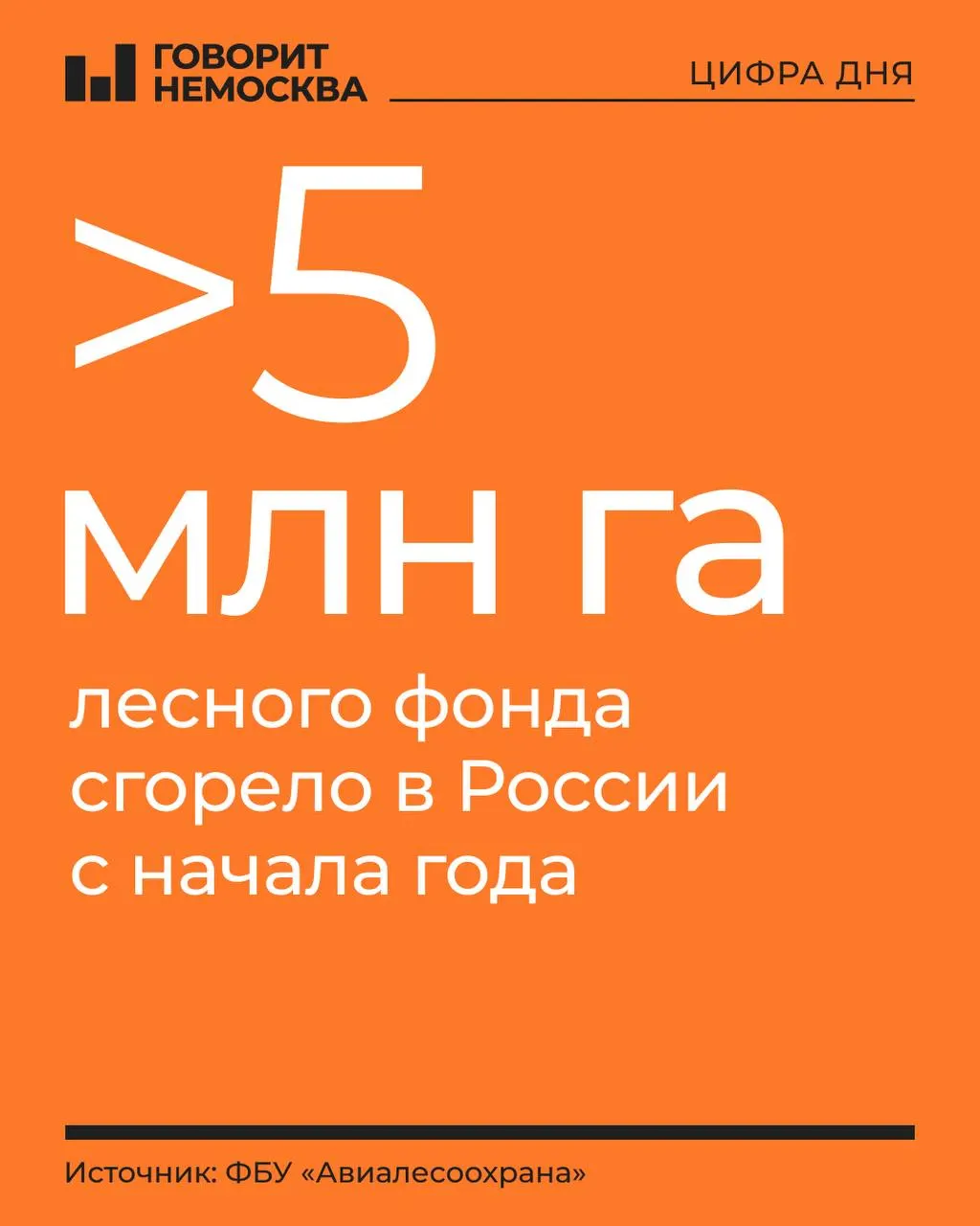 С начала года площадь пожаров сопоставима с территориями Словакии, Дагестана и Смоленской области; зафиксировано около 7 982 возгораний, основной ущерб — в Дальнем Востоке и Сибири.