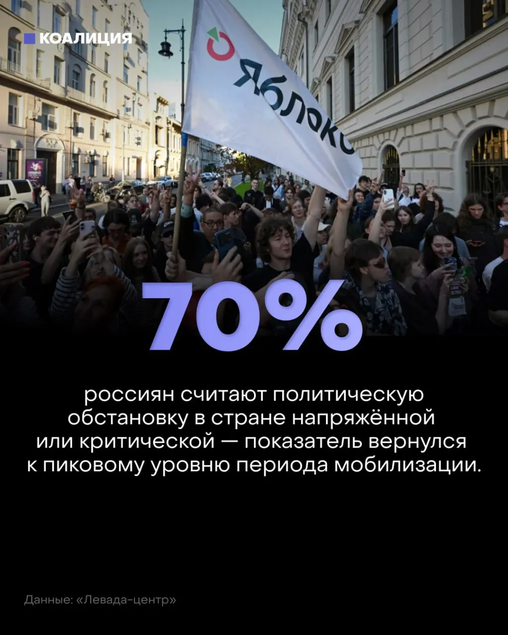 По данным Левада-центра настроение в стране ухудшается: 57% называют обстановку напряжённой, 13% — критической. Причины тревоги — война, атаки дронов и экономические трудности.