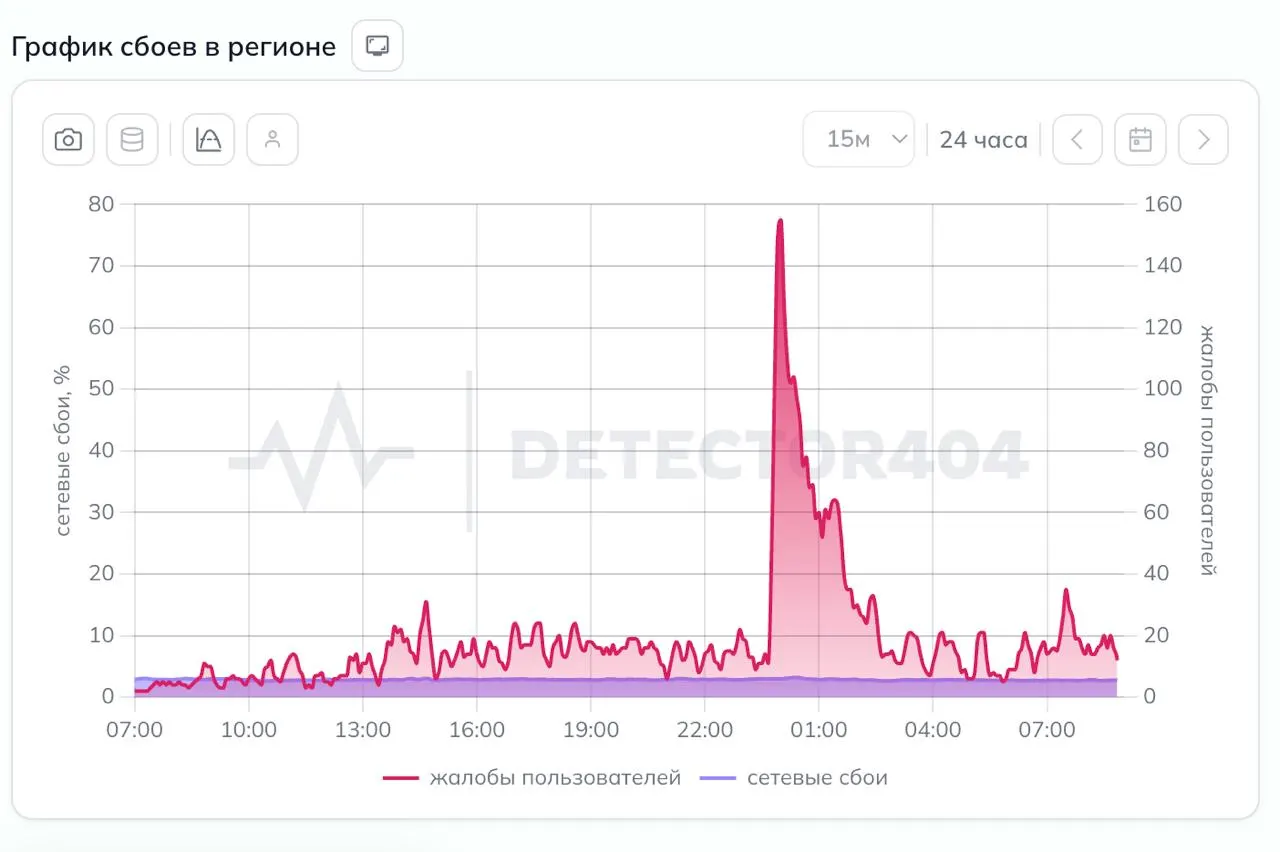 После тревоги в регионе мобильный интернет возвращается, жалобы уменьшаются, в Ленобласти и городе Петербург процесс восстановления идёт.