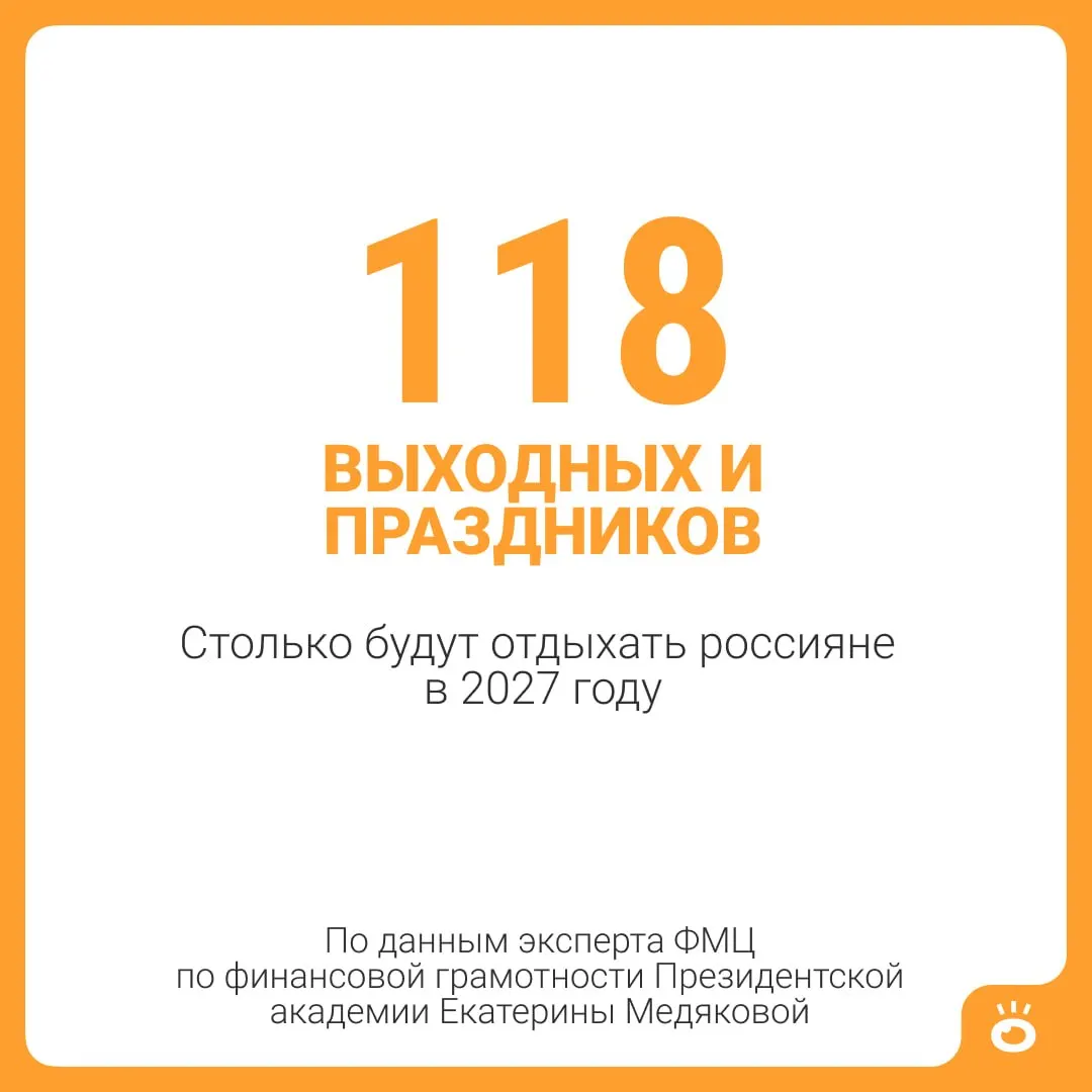 В 2027 году общее число выходных и праздничных дней достигнет 118, плюс стандартный отпуск — 28 календарных дней, итого 146 дней отдыха в году; для отдельных категорий граждан отпуск может быть ещё длиннее.