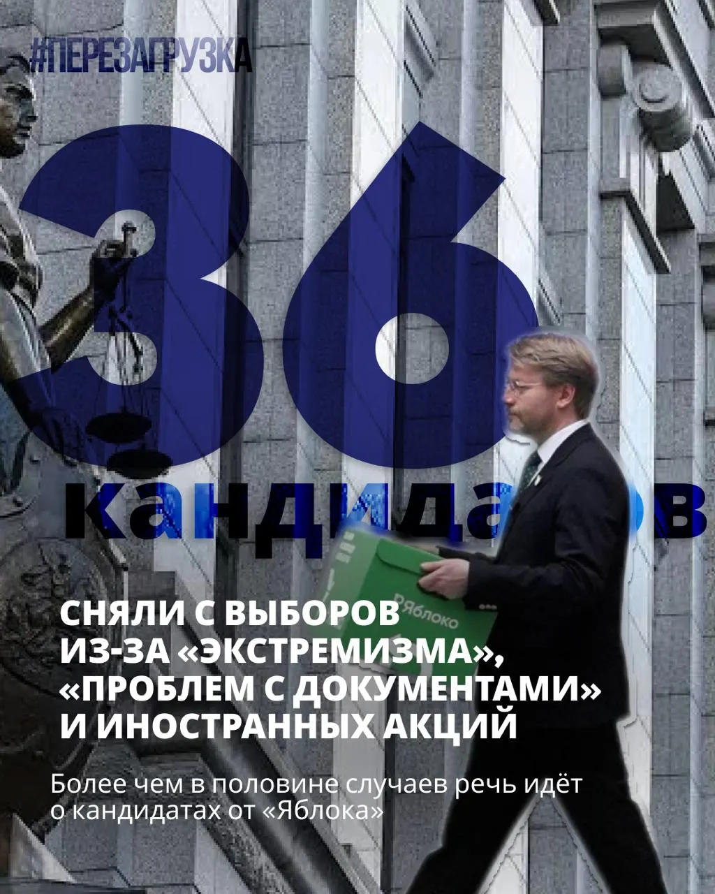 Дисквалификации оппозиционных кандидатов идут полным ходом: минимум 36 сняты, включая 19 представителей оппозиции; участники за мир и свободу продолжают борьбу, голосование пройдет 18–20 сентября.
