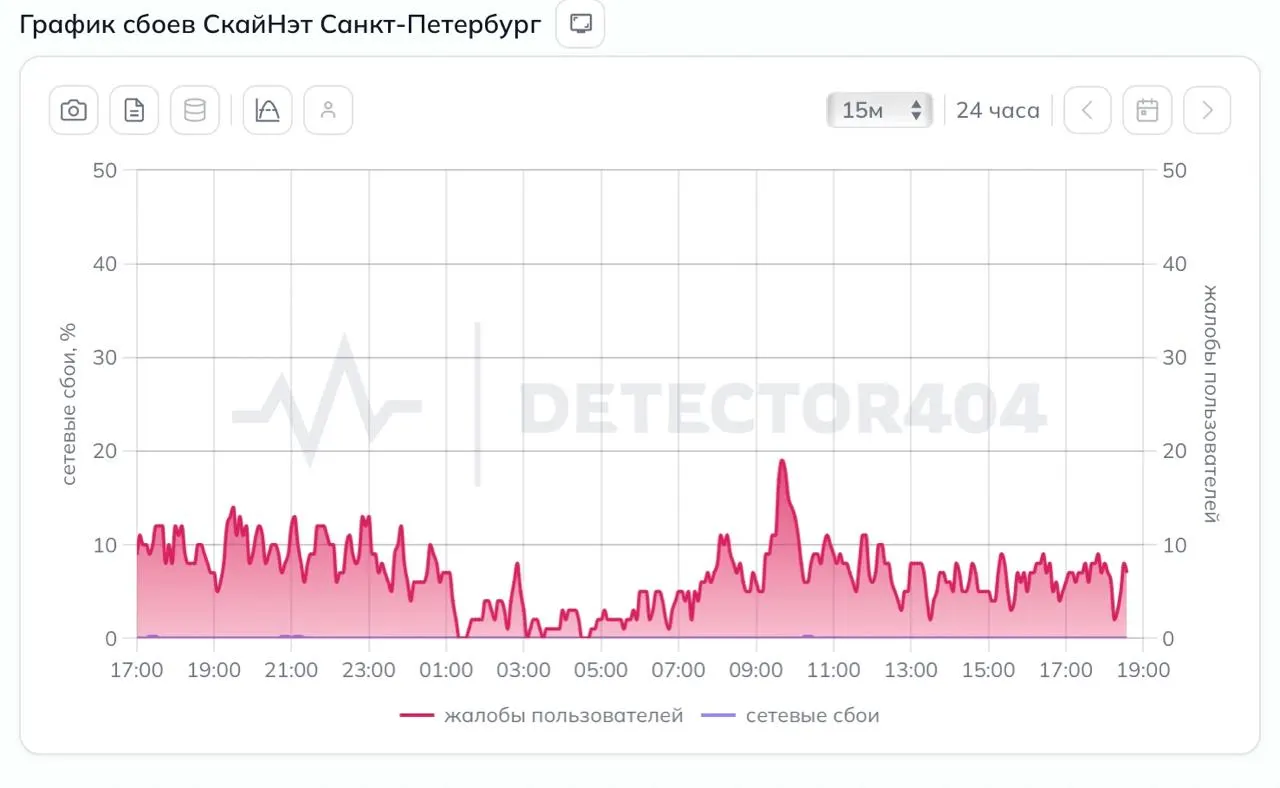 Интернет возвращается к норме после масштабного сбоя: компания заявляет об устранении редких участков, до которых ещё не добрались специалисты.