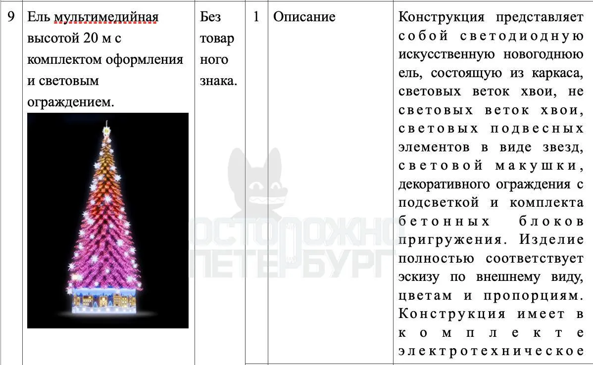 На праздники в городе предусмотрены три закупки: световые композиции на ключевых артериях, гирлянды вдоль набережных и искусственные ели высотой до 20 метров, а также натуральные деревья в Кронштадте.
