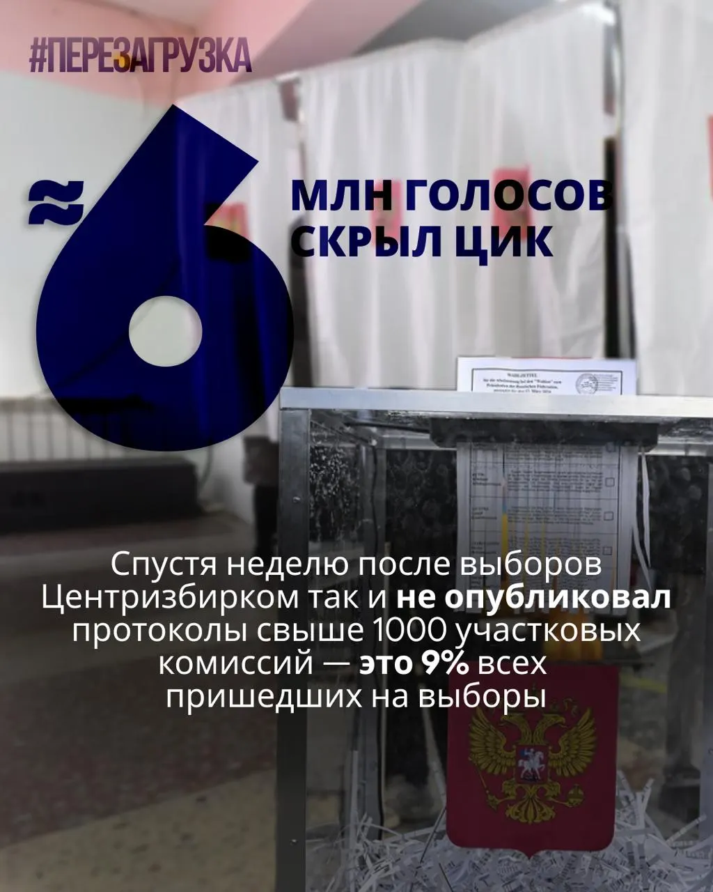 После выборов ЦИК не опубликовал детализированные протоколы по участкам; данные по почти 5,963 млн голосовавших недоступны — около 9% явки. Приводятся факты об аномалиях и вопросы к полноте статистики.