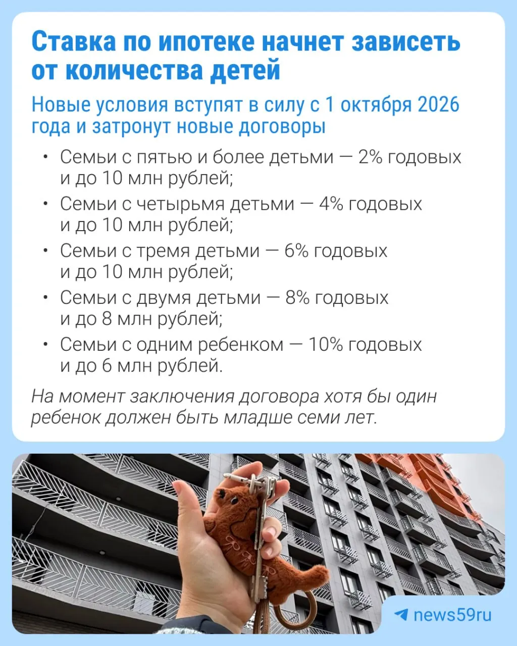 Семейная ипотека: ставки вырастут с 1 октября и будут зависеть от количества детей, с повышением в крупных городах и областях.