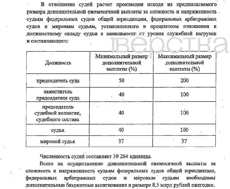 Законопроект о дополнительных выплатах судьям и сотрудникам судебного аппарата направлен в Госдуму; планируется финансирование и вступление в силу в 2027 году.