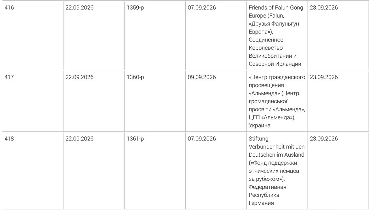 Генпрокуратура объявила ещё три иностранные организации нежелательными в реестре Минюста.