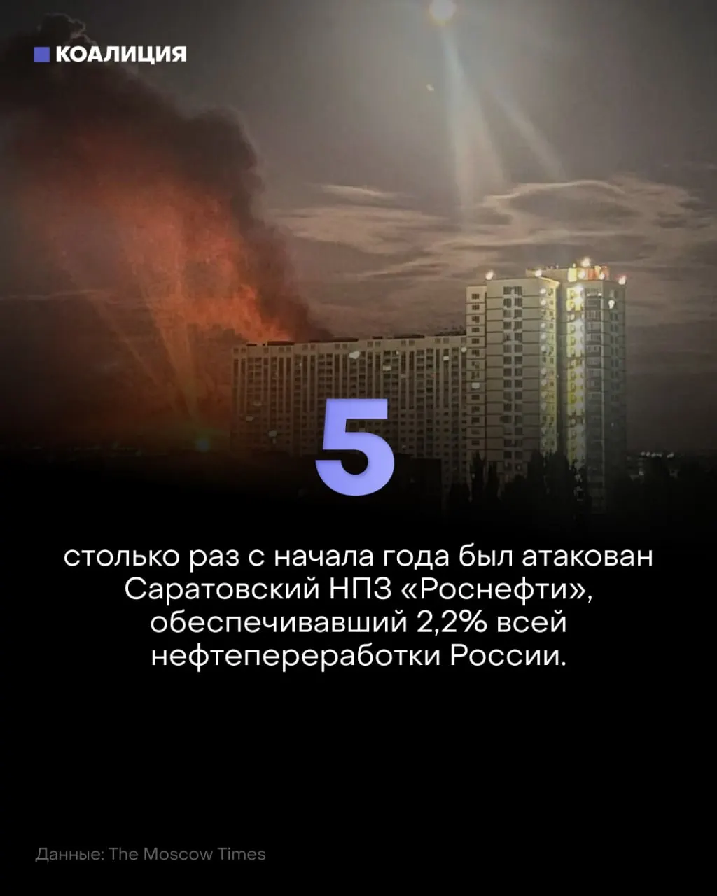 Беспилотники повторно атаковали Саратовский НПЗ, что стало пятой атакой за год. Ранее повреждения приводили к простоям и росту цен на топливо.