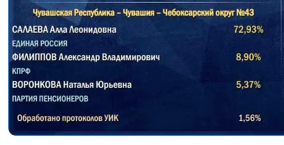 Разбор спорных подсчётов голосов, начинающихся с участков в деревнях и селах, и их влияние на итог партийной динамики.