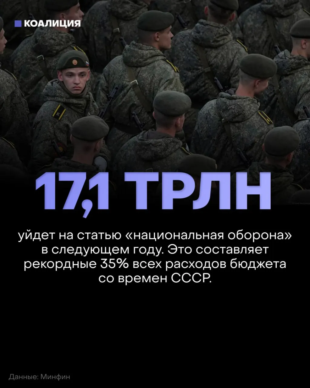 План на 2027 год: оборона — 17,1 трлн рублей (примерно 35% бюджета). Гражданские, социальные и экологические программы сократят финансирование примерно на 900 млрд рублей относительно действующего плана. По оценкам аналитиков, невооруженные расходы снизятся до минимума за 22 года, что может сказаться на инфраструктуре и повседневной жизни.