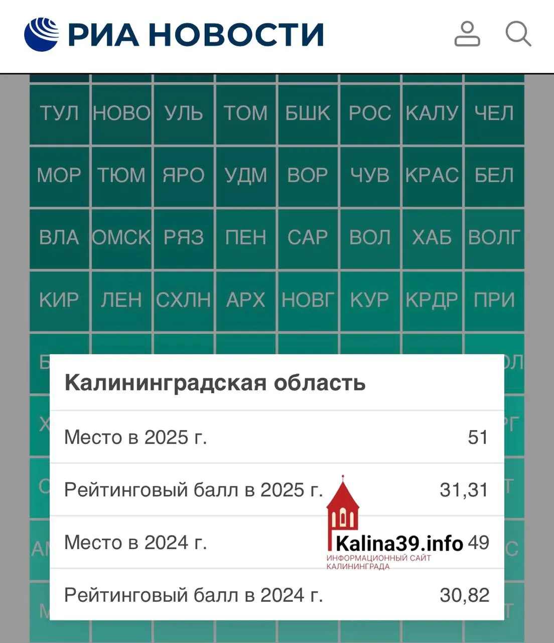 Рейтинг учитывает кадры, оборудование, исследования и внедрение технологий; в регионе отмечаются проблемы с импортными компонентами и перенос части производственных мощностей.