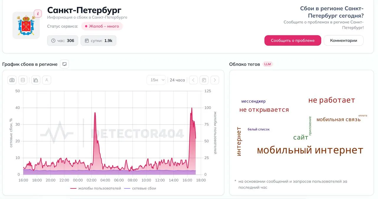 Жители Санкт-Петербурга сообщают о перебоях в интернете; пик жалоб пришёлся на 15:40.