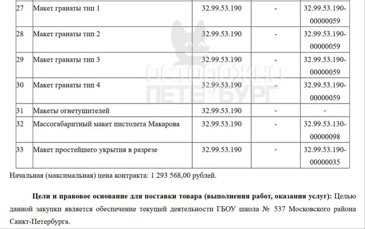Учебное заведение закупает дроны и материалы для электроники, расширяя безопасностные и технические практики учащихся.
