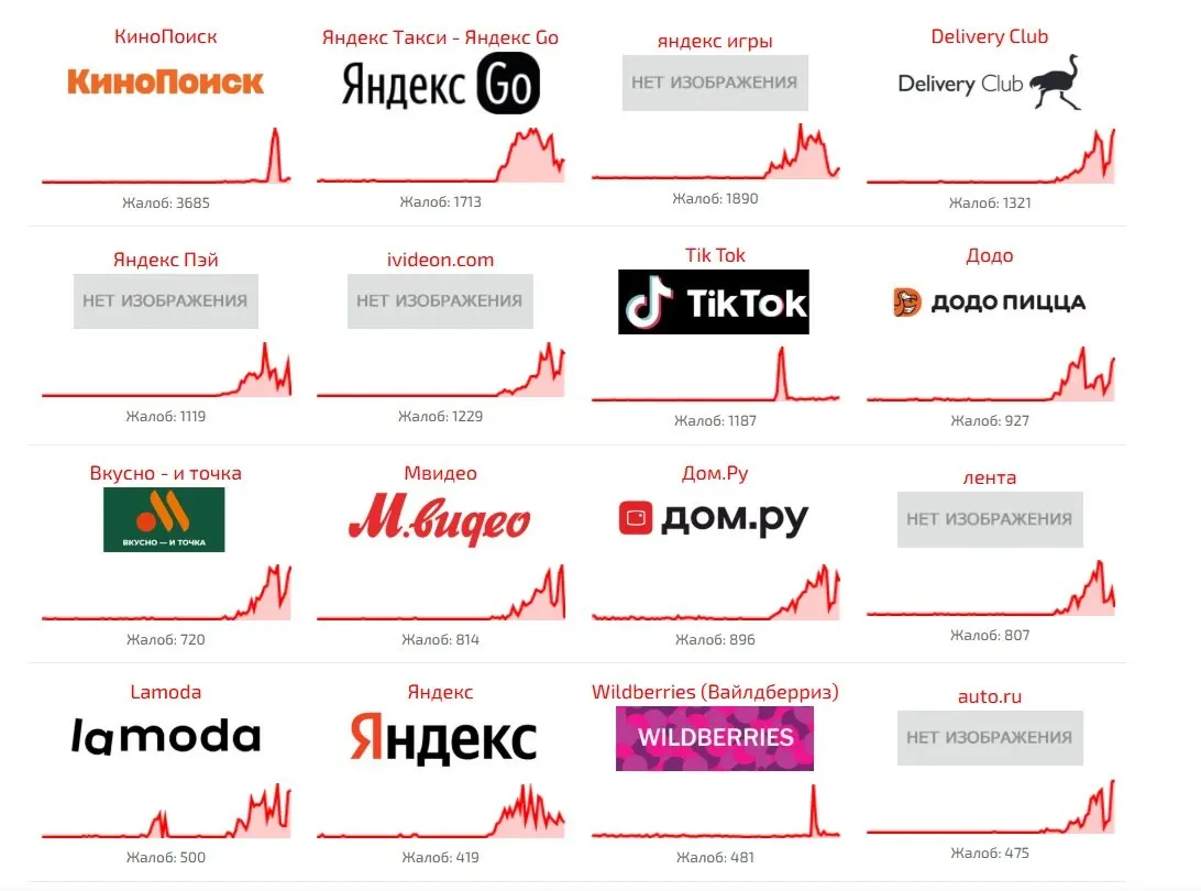 В стране сообщают о перебоях в доступности ряда сайтов и приложений, что влияет на покупки, доставку и другие онлайн‑услуги; ранее отмечались отключения дата‑центров после атаки беспилотников.