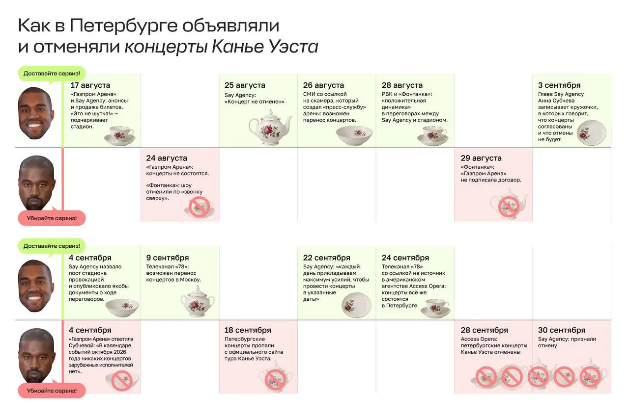 Первые двое суток продаж билетов на выступление превысили 100 тысяч, но шоу так и не состоялось: площадка отказалась принимать артиста. Организатор утверждал, что отмены нет, а возврат билетов планируется начать 12 октября. В настоящий момент проводится проверка по возможному мошенничеству.