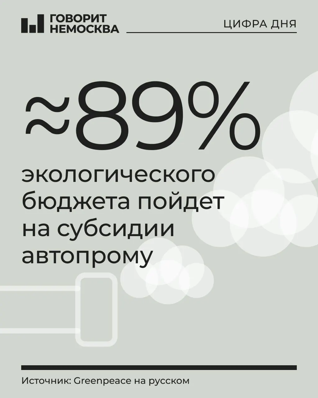 В бюджете на 2027 год на охрану окружающей среды предусмотрено 1,21 трлн рублей; основная часть пойдет на субсидии производителям транспорта, а на другие природоохранные программы — значительно меньше.