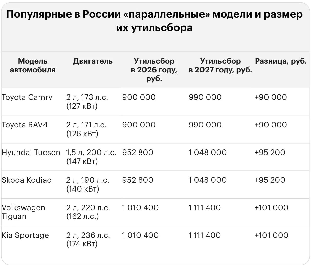 Новый повышенный тариф на утилизацию может достигать миллионов рублей при ввозе как подержанных, так и новых иномарок. Рассматриваются примеры расчета по моделям.