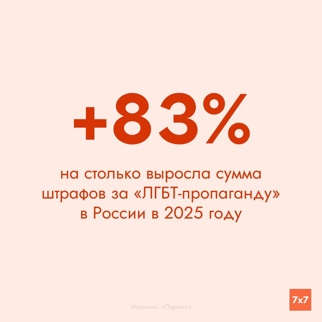 За 2025 год по делам о пропаганде ЛГБТ вынесено штрафов на 69 млн рублей; Москва и регионы внесли значительный вклад в общую сумму.
